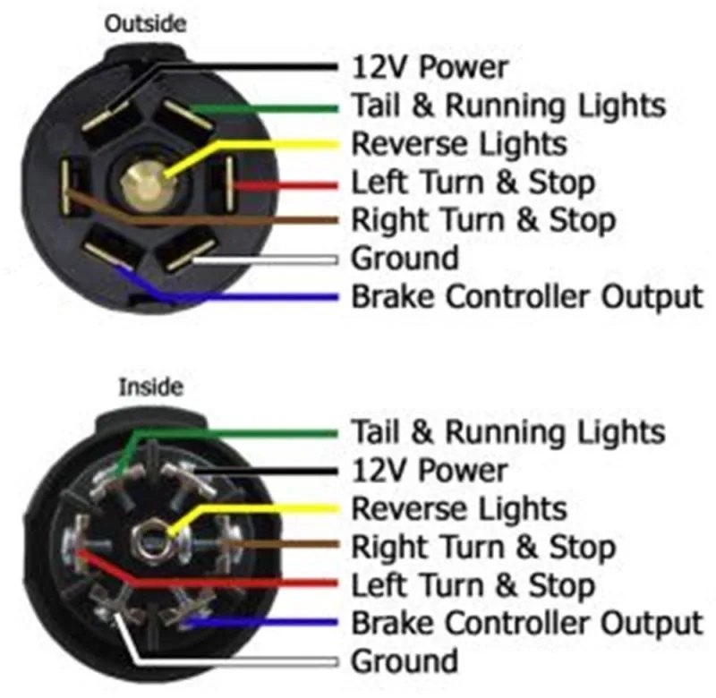 7 Way Rv Trailer Plug Wiring Diagram Plug Wiring Way Trailer