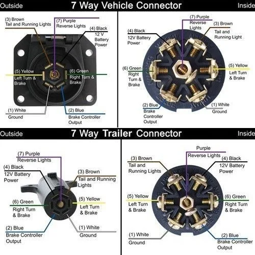 7 Way Semi Trailer Plug Wiring Diagram 7 Way Semi Trailer Plug Wiring Diagram Trailer