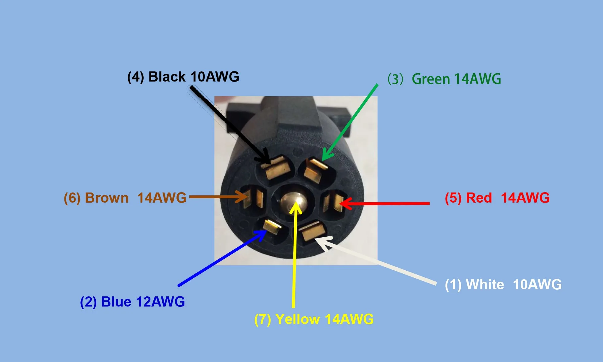 7 Way Trailer Plug Wiring Diagram Ford