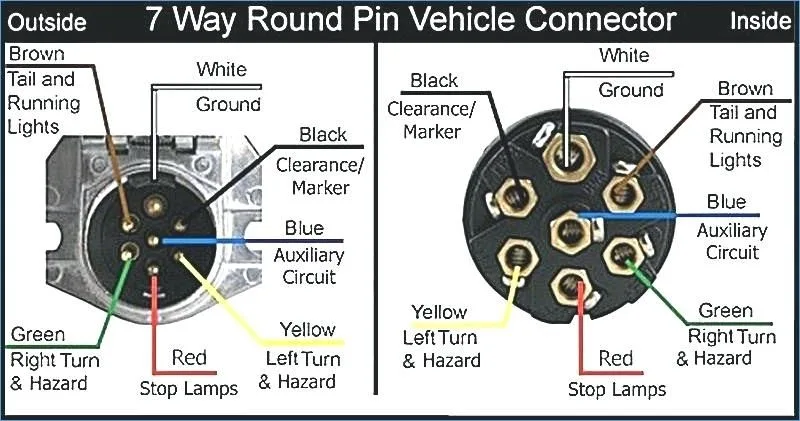 7 Way Trailer Plug Wiring Diagram Semi Truck