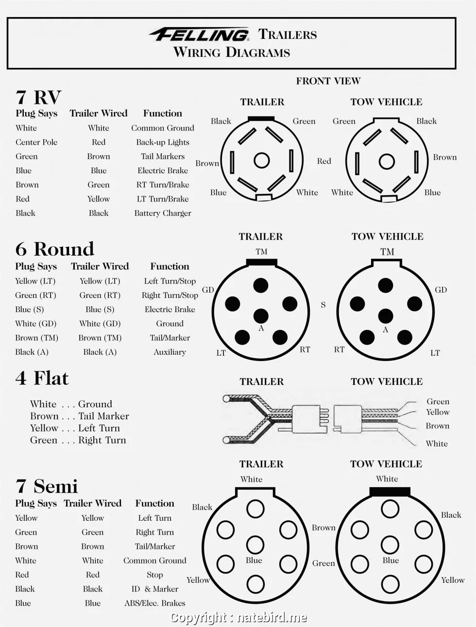 7 Way Trailer Plug Wiring Diagram Semi Truck