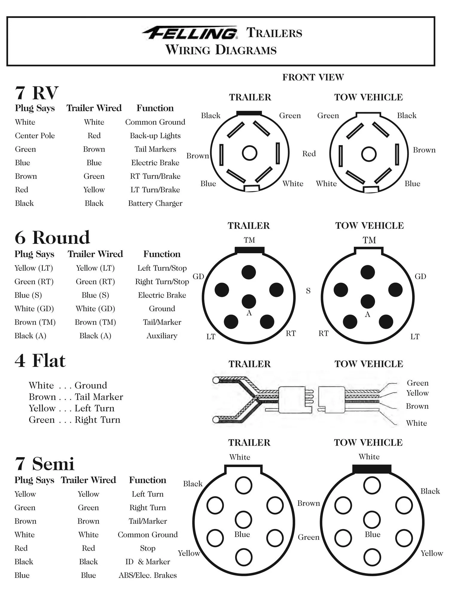 7 Way Truck Plug Diagram