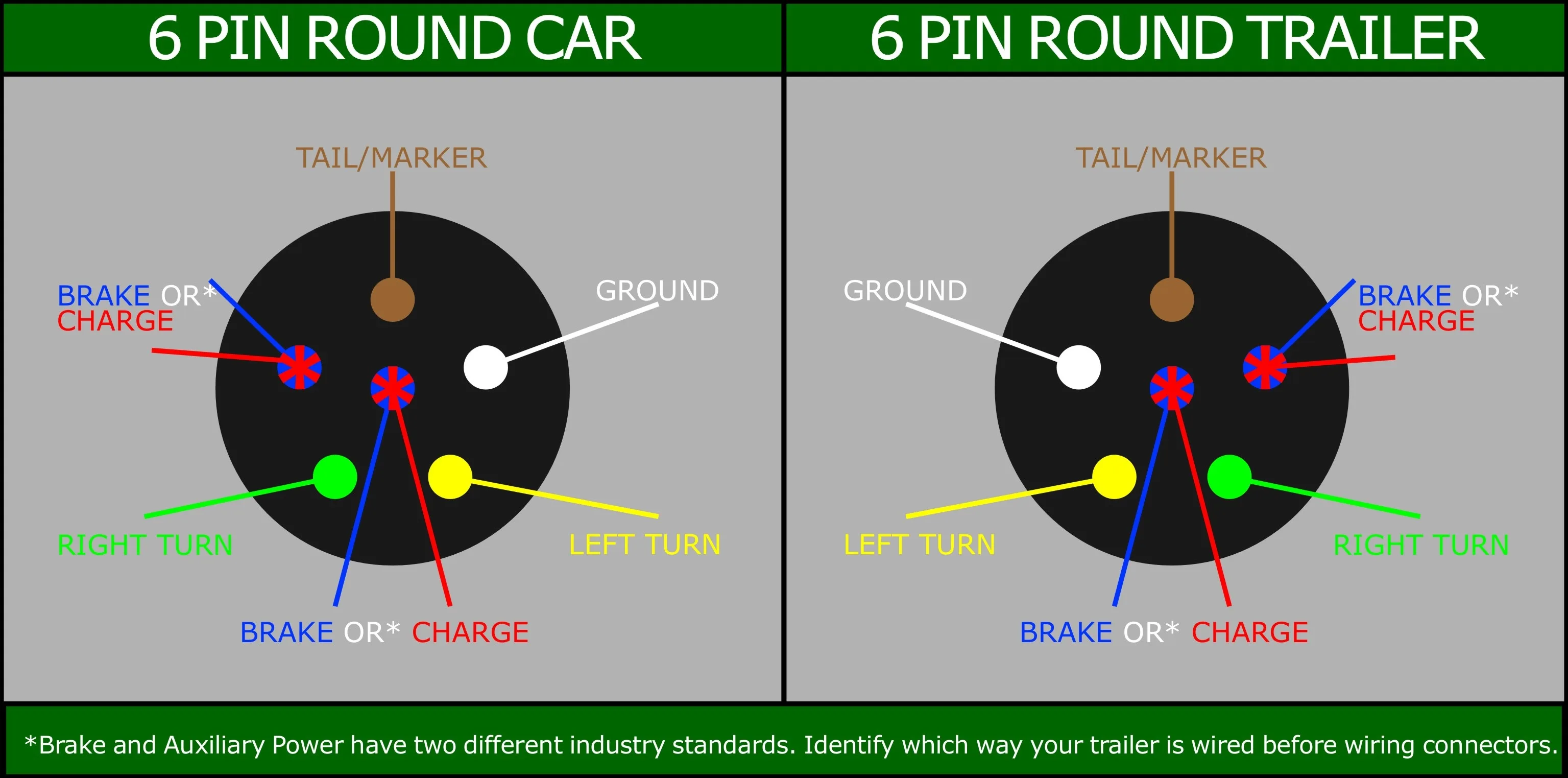 7 Way Truck Plug Wiring Diagram Diagram Wiring Trailer Plug