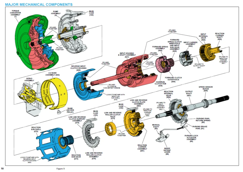 700R4 Transmission Lines Diagram 700R4 4L60E Transmission Wi