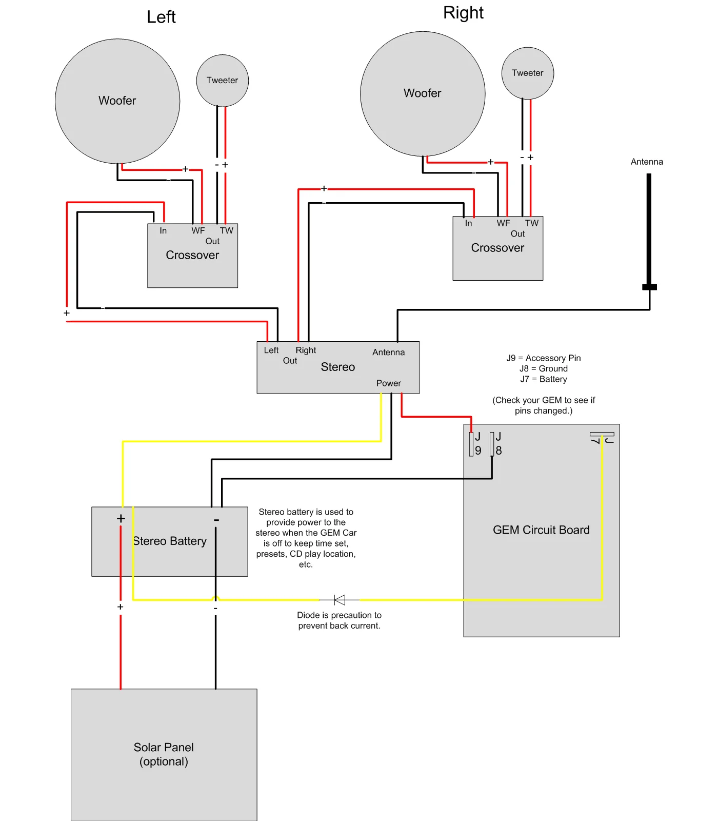 72 Volt Gem Car Wiring Schematic
