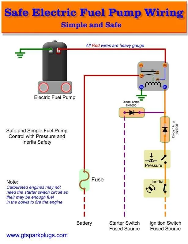 73 Corvette Fuel Pump Electrical Wiring Diagram 1987 Corve