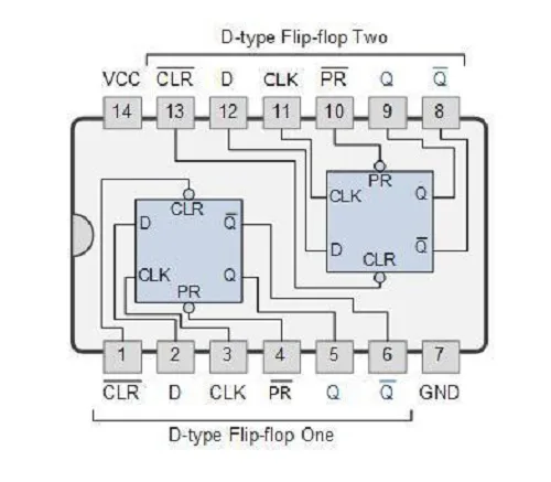 74Ls74 Dual D Flip Flop Comprehensive Guide D Type Flip Flops How To Use Applications Data
