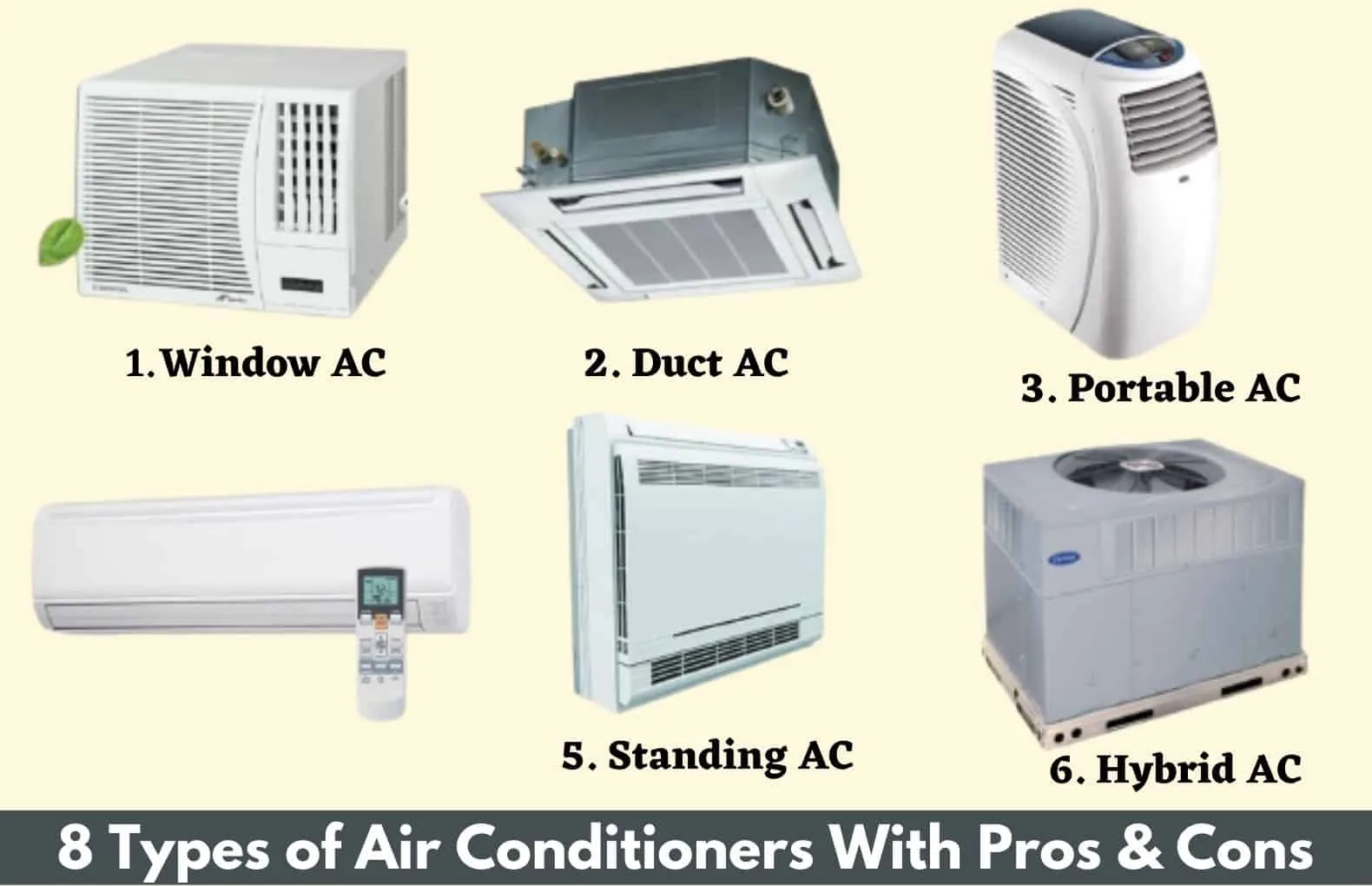 8 Different Types Of Air Conditioners With Pros Cons