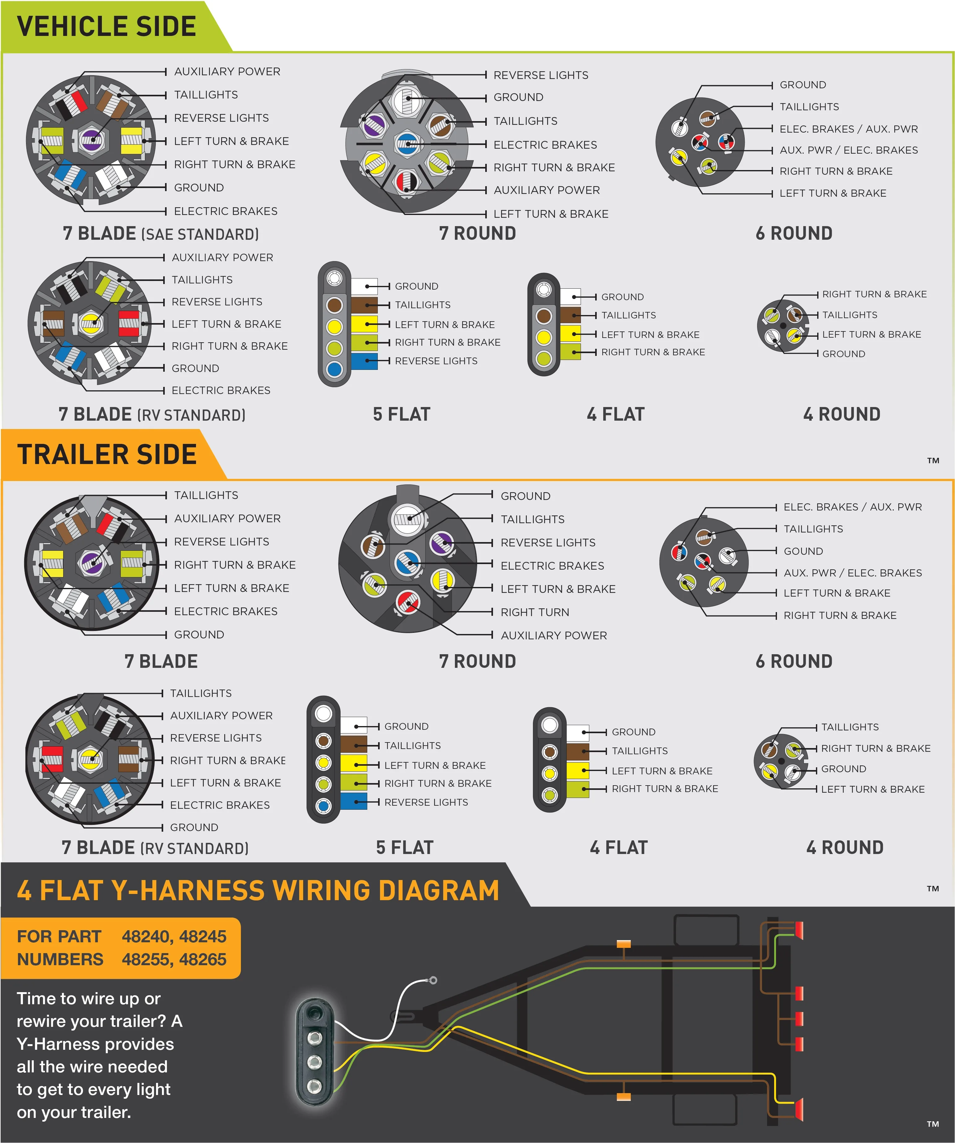 8 Essential Equipment Trailer Wiring Diagrams For Diyers Moo Wiring