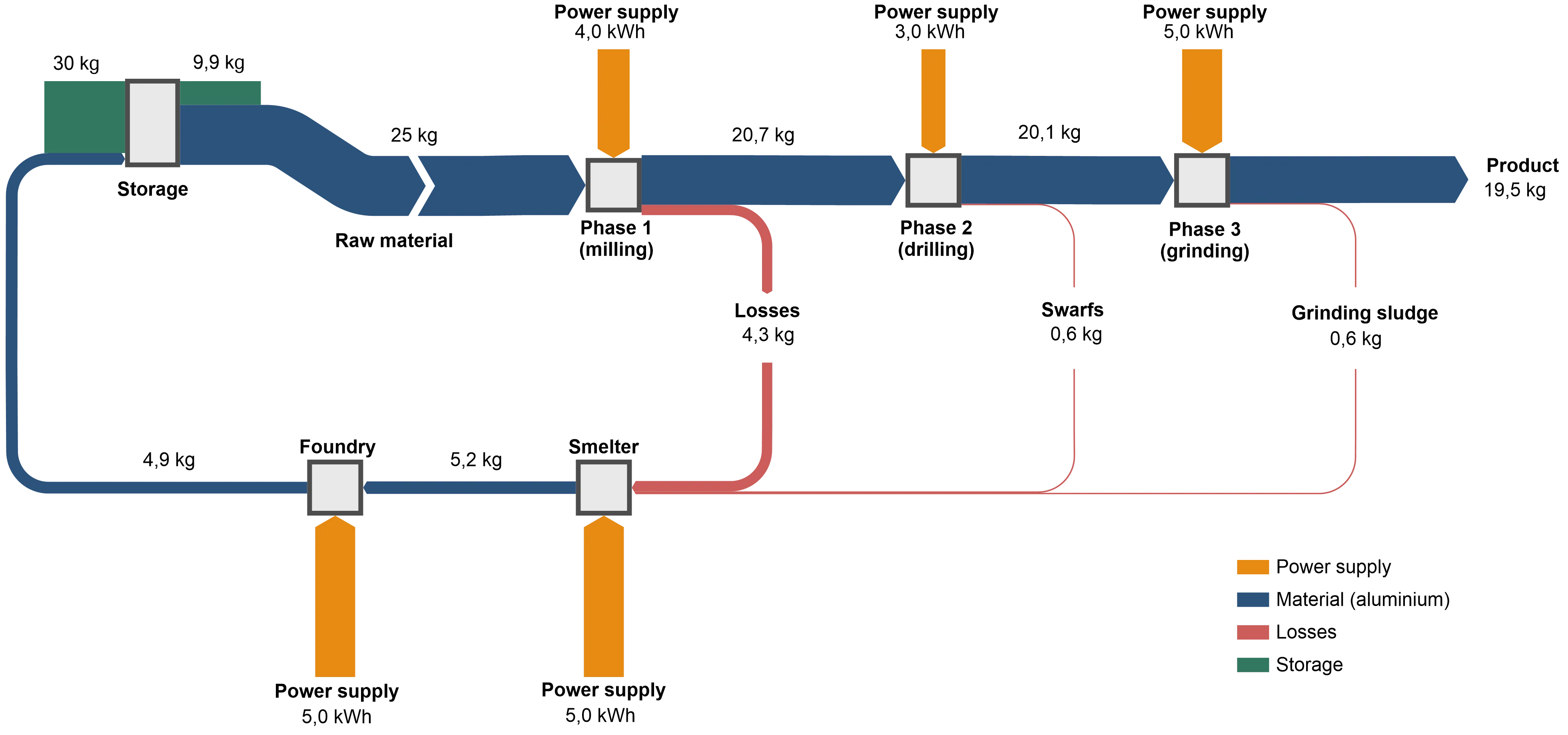 8 Sankey Diagram Creator Harmanjittsz