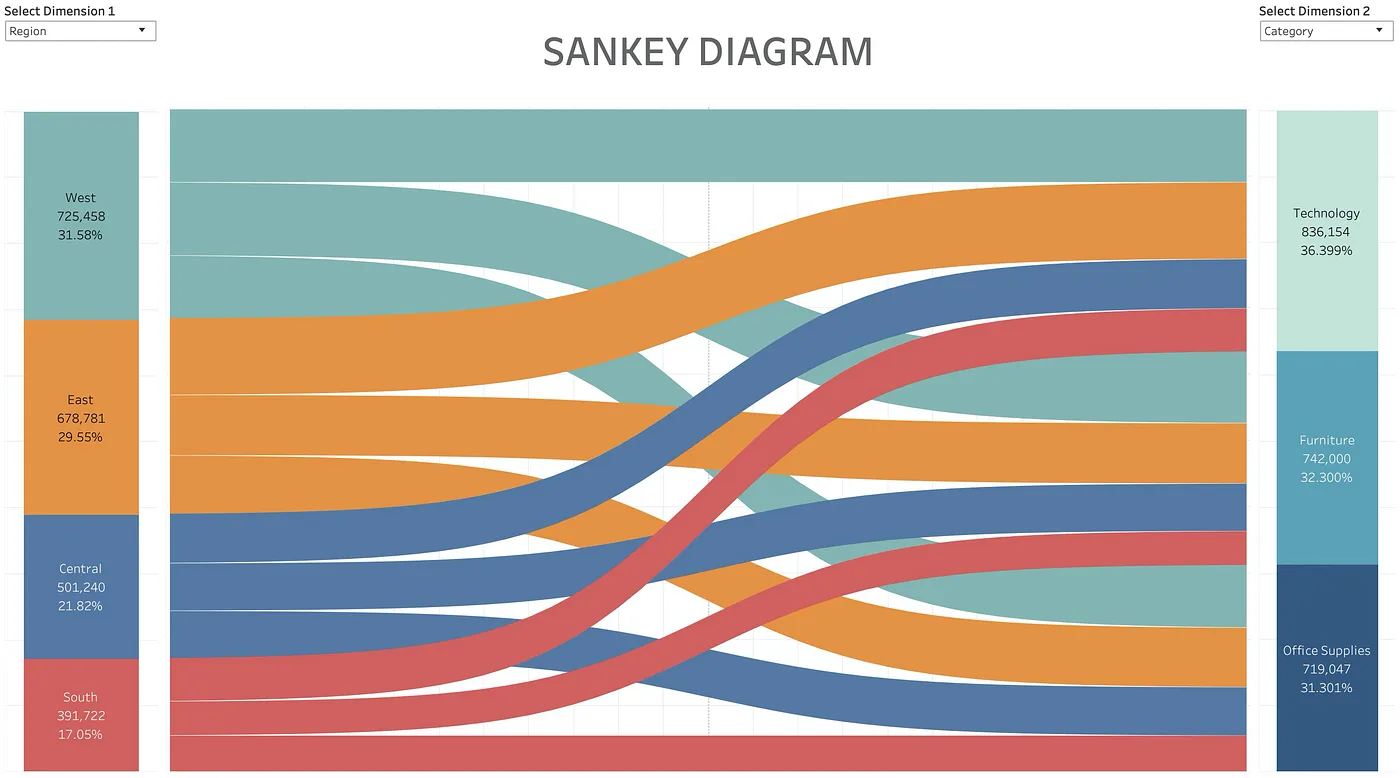 8 Sankey Diagram Creator Harmanjittsz