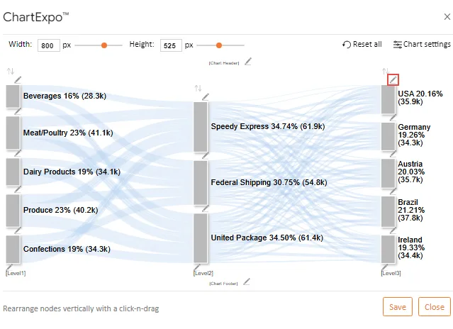 8 Sankey Diagram Creator Harmanjittsz
