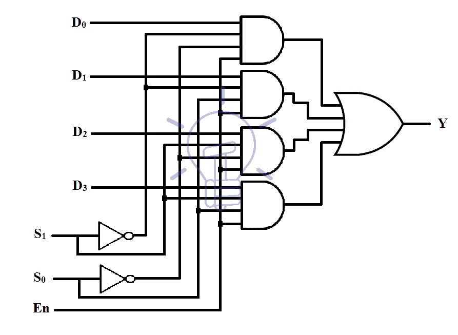 8 To 1 Multiplexer Logic Diagram