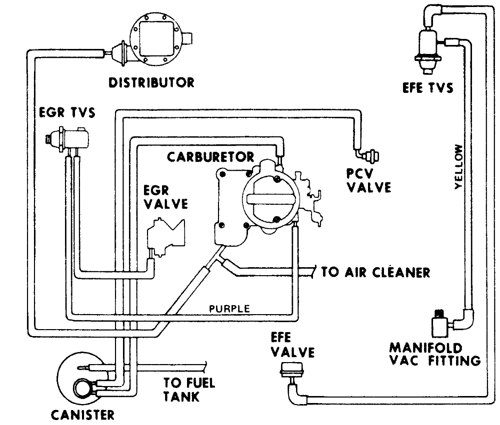 82 Chevy Truck Vacuum Diagram