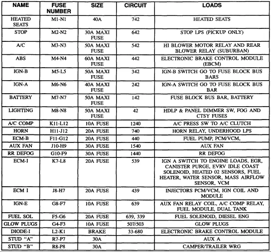 84 Chevy C10 Fuse Box Diagram