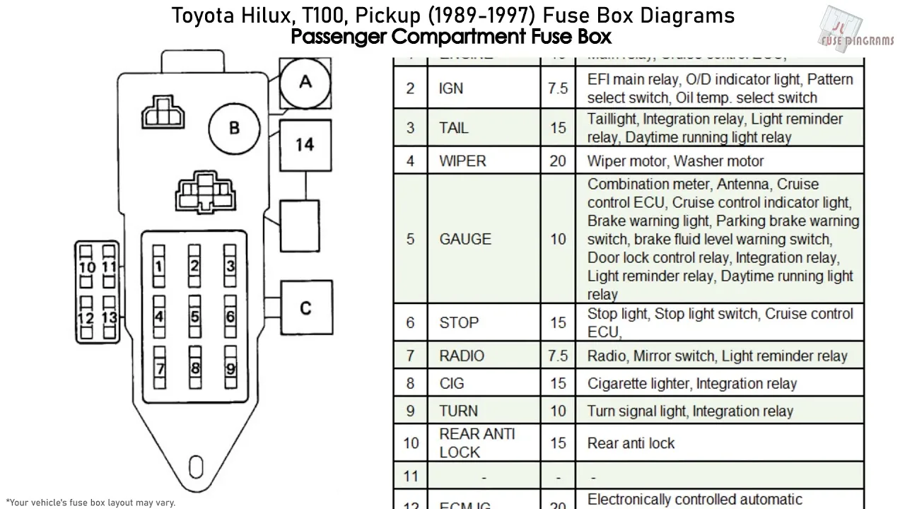 84 Toyota Pickup Fuse Box Diagram Toyota Land Cruiser Fuse B