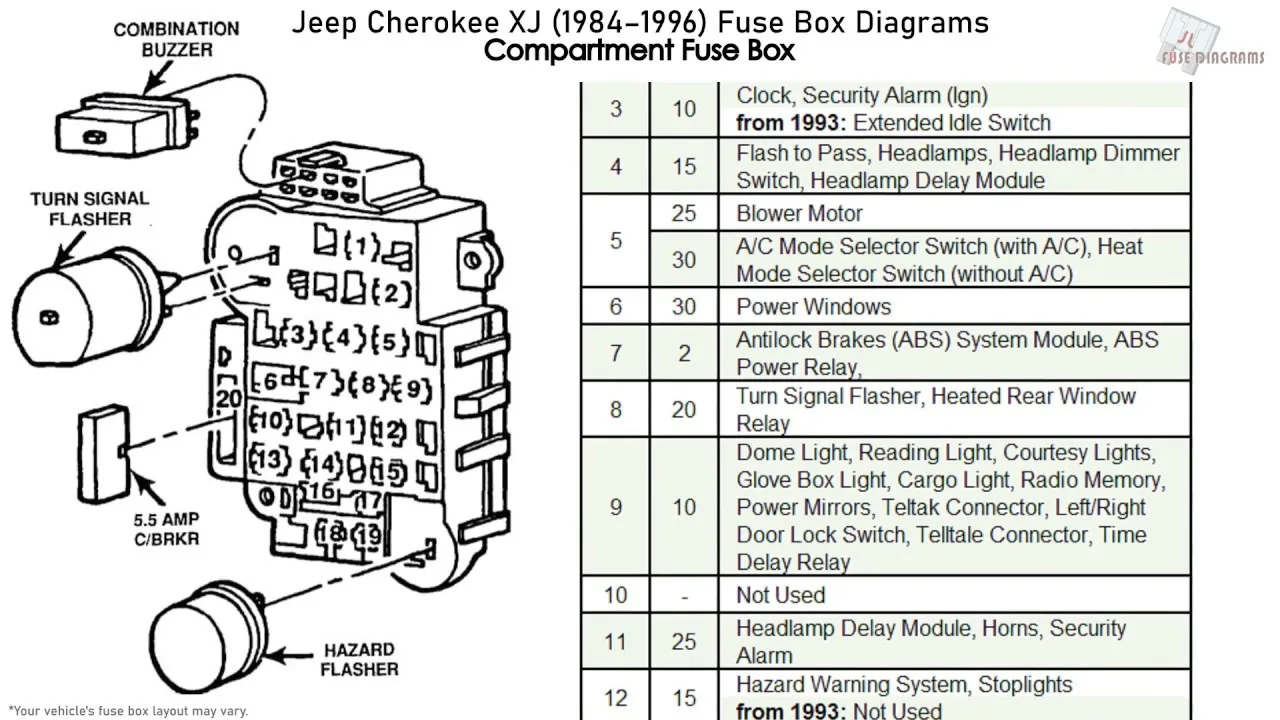 85 Chevy Fuse Box Diagram 85 Chevy C10 Fuse Box Diagram 19