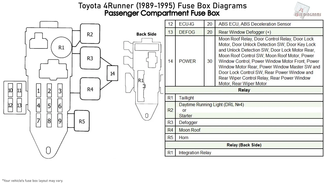 88 Toyota 4Runner Fuse Box Diagram