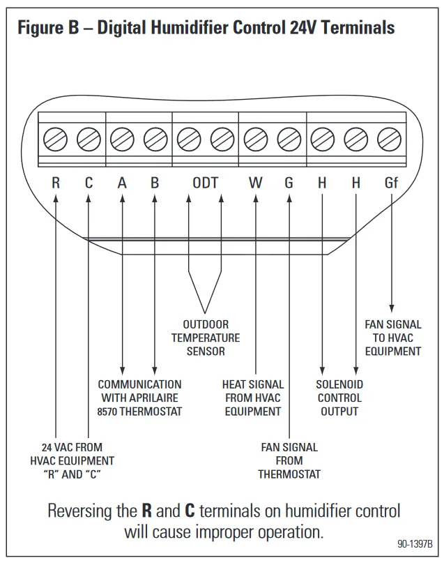 9 Aprilaire Manual Humidistat Wiring Yanasamanta