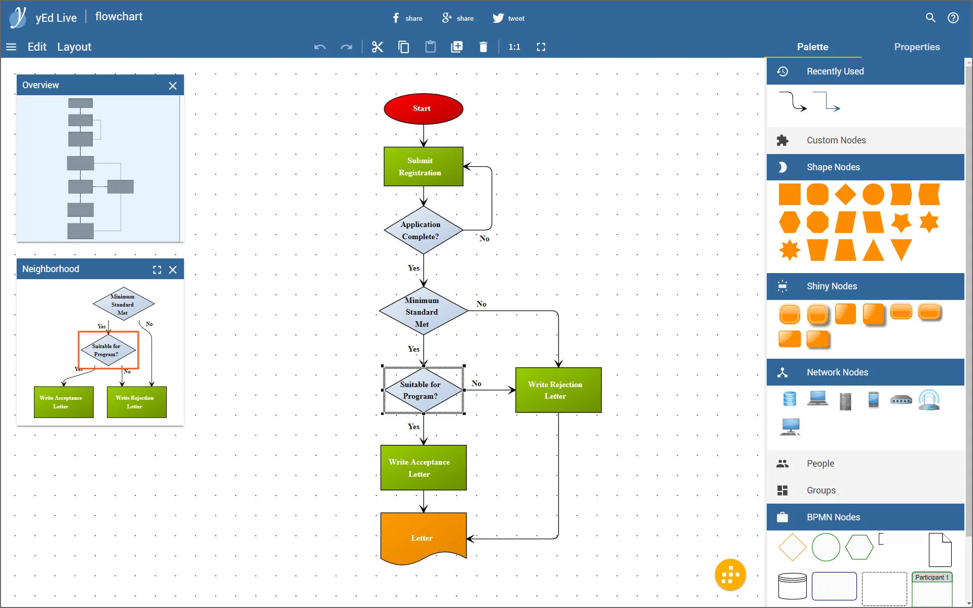 9 Free Microsoft Visio Alternatives Flowchart Workflow And Diagram Tools