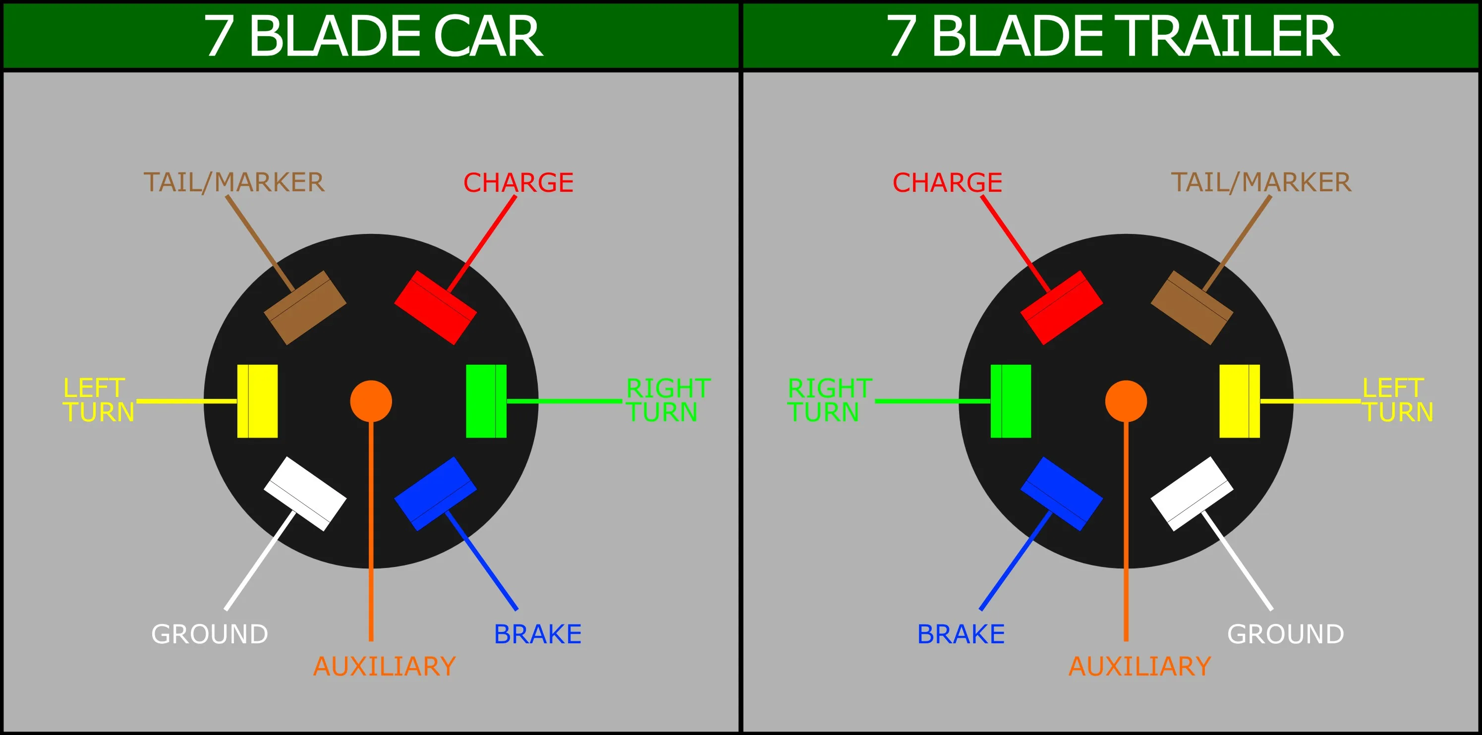 9 Way Trailer Connector Wiring Diagram