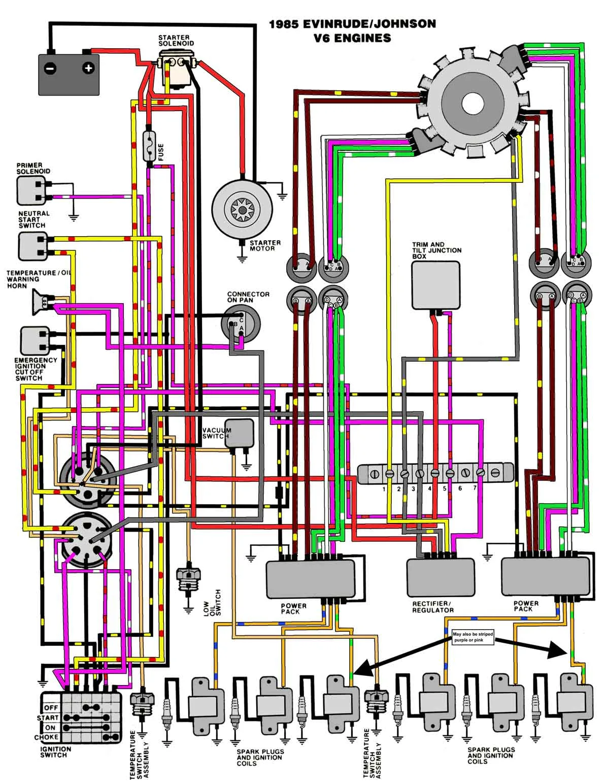 90 Hp Johnson Outboard Wiring Diagram