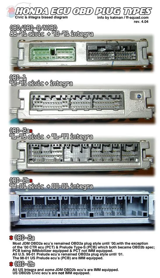 92 95 Obd 1 Civic Integra Vtec Ecu Pinout Diagram Car Ecu 58 Off