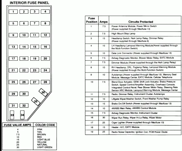92 Explorer Fuse Diagram