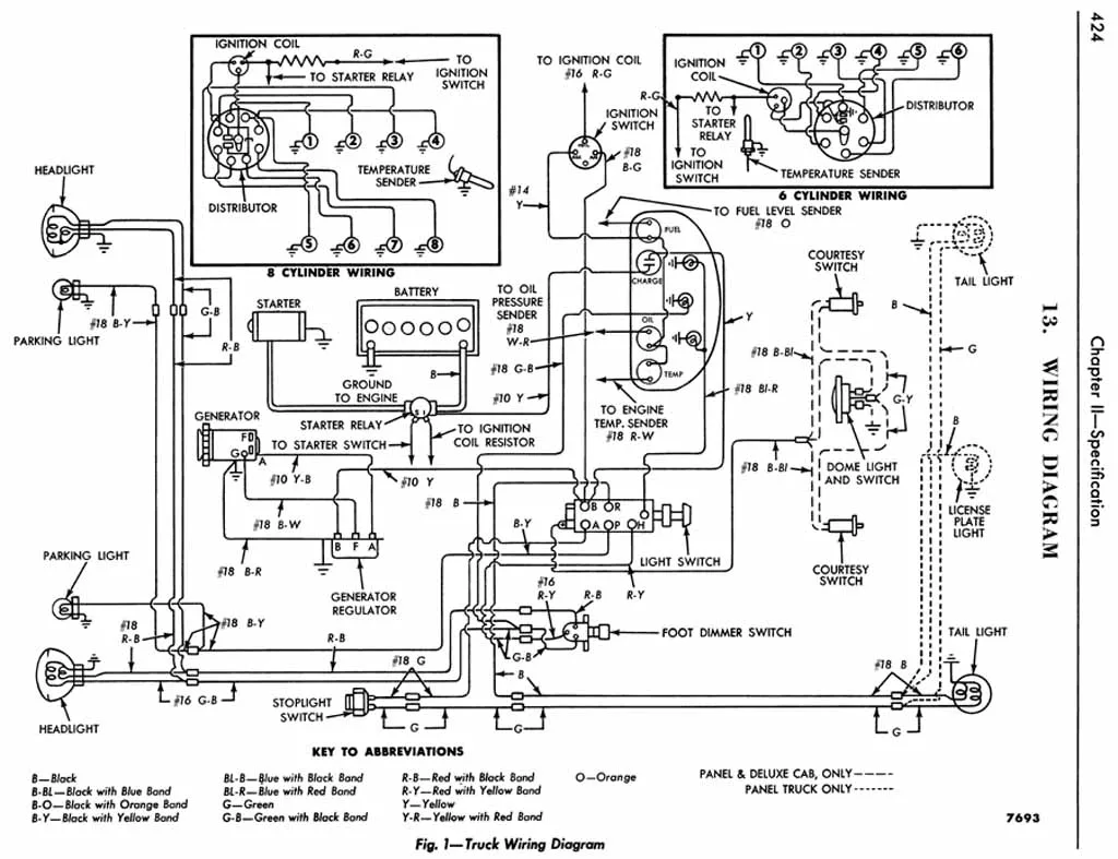 93 Ford F700 Truck Wiring Diagrams