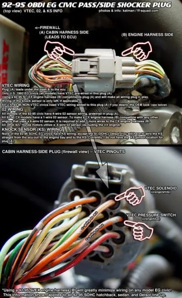93 Honda Civic Wiring Harness Diagram