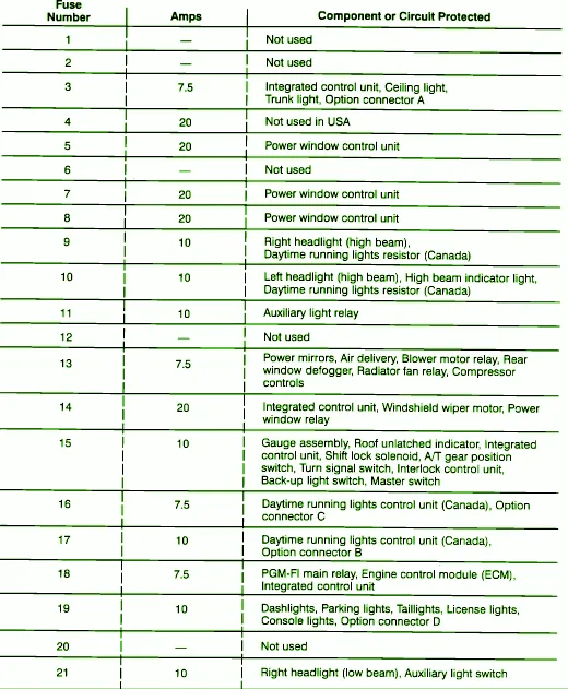 93 Honda Del Sol Fuse Box Diagram Auto Fuse Box Diagram