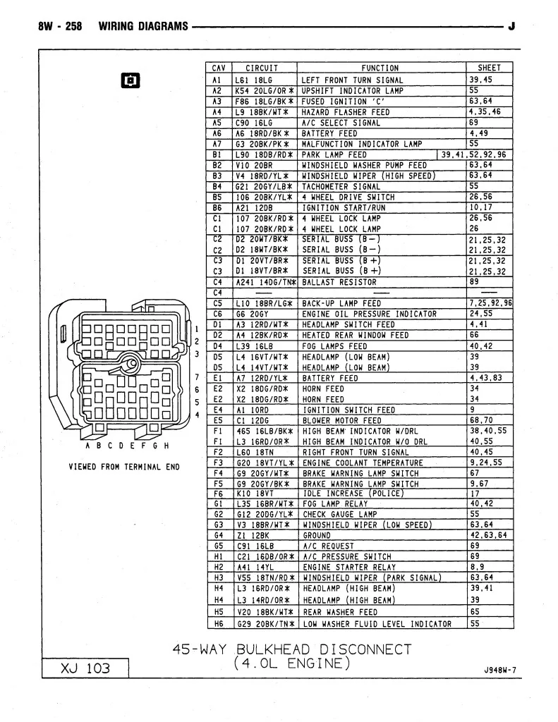 93 Yj Wiring Diagram Wiring Diagram