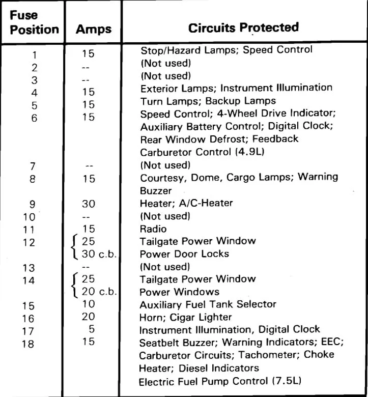 94 Ford F 150 Fuse Diagram