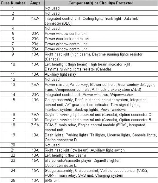 94 Honda Civic Fuse Box Diagram