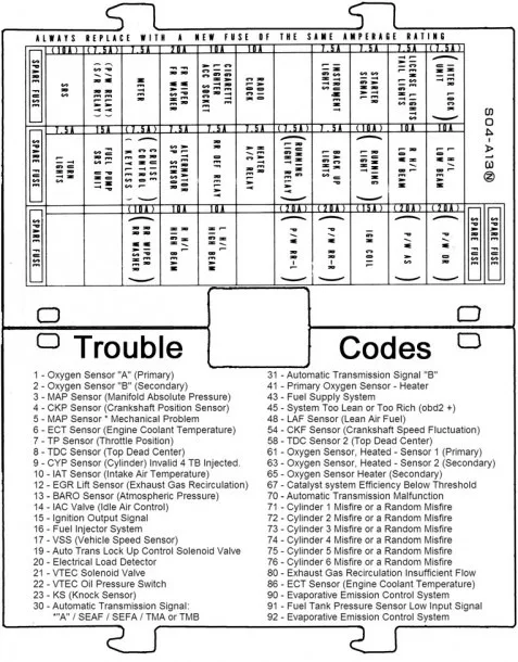 94 Honda Civic Fuse Box Diagram