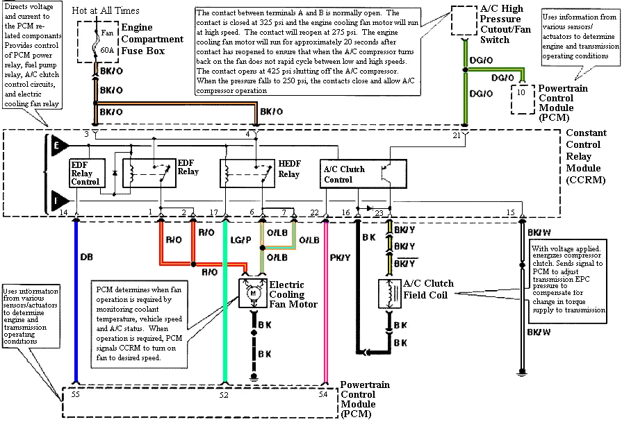 94 Mustang Fuel Pump Wiring Diagram