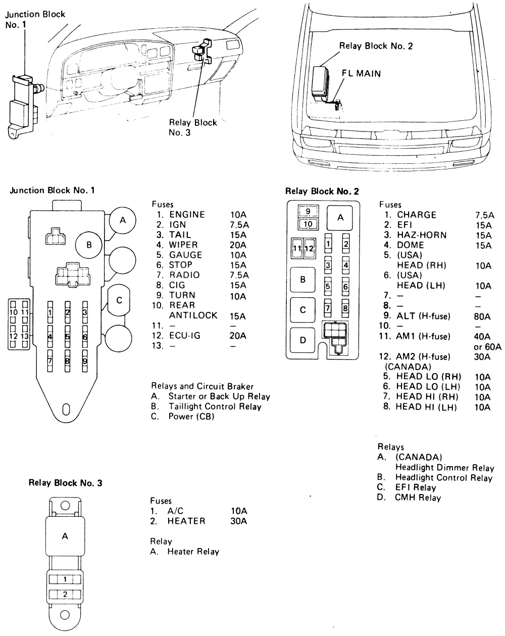 95 Camry Fuse Relay Box Diagram Wiring Diagram