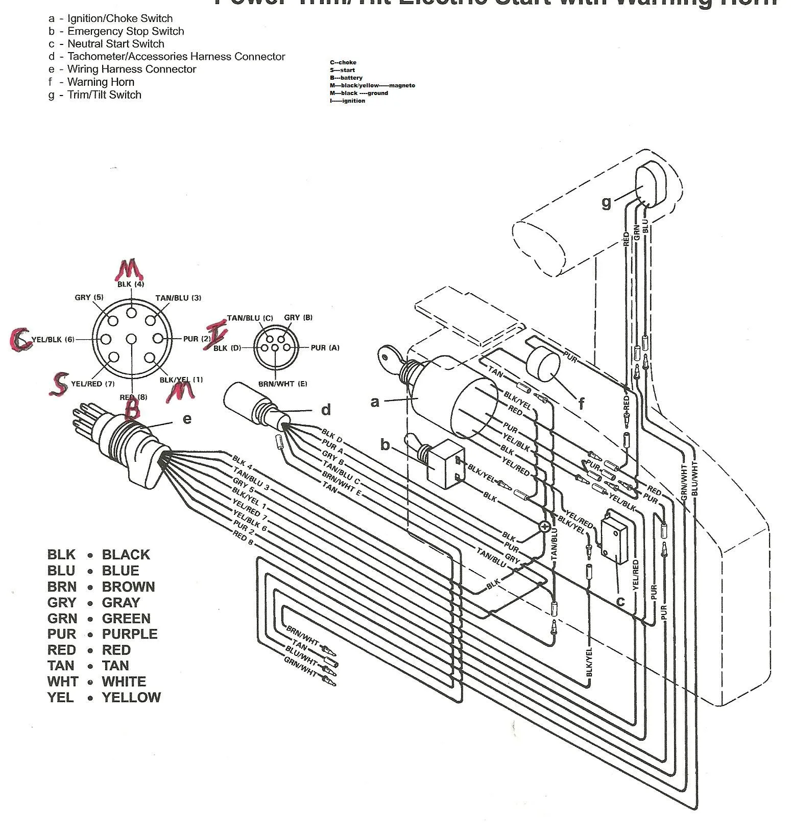 95 Evinrude Wiring Diagram