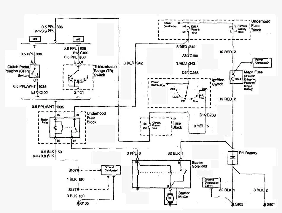 95 Tahoe Ignition Switch Wiring Diagram