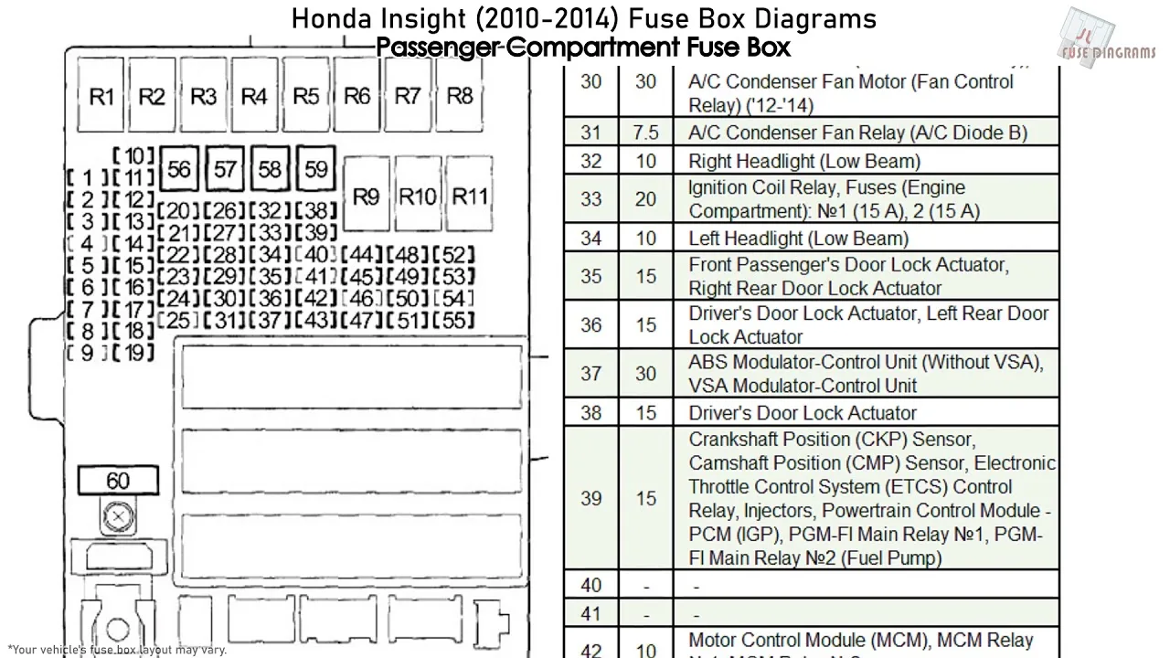 96 Accord 2023 Honda Accord Fuse Box Diagram