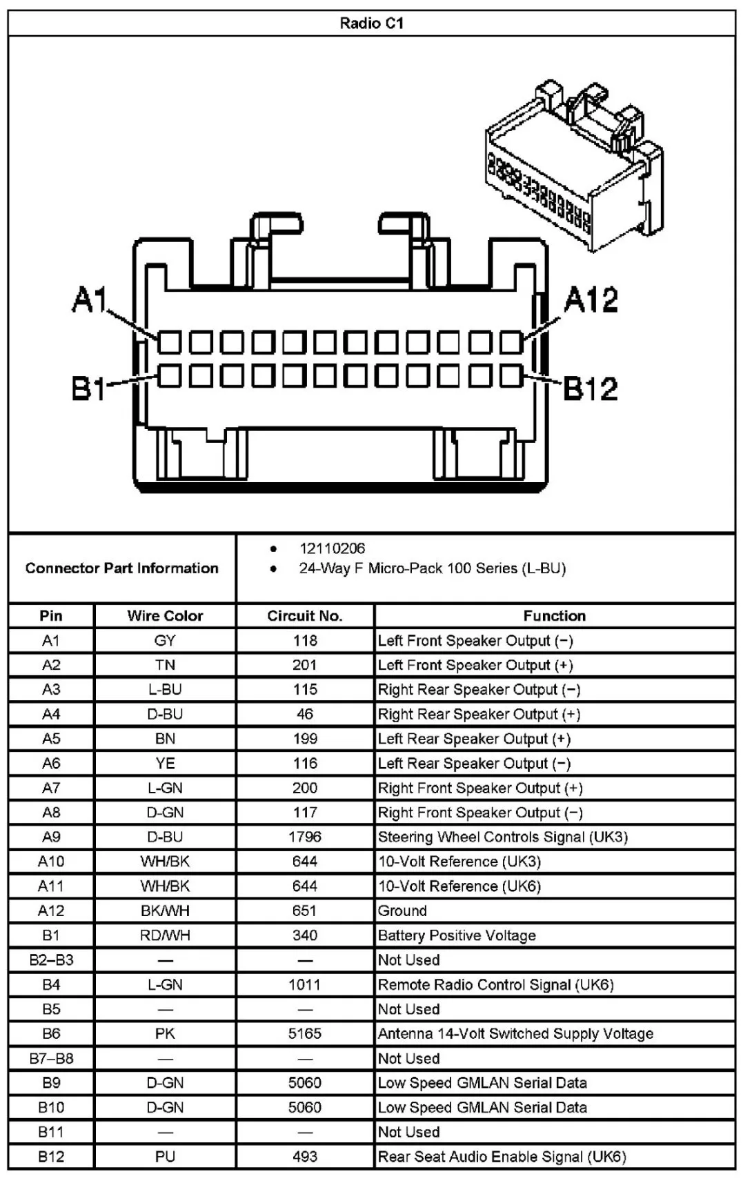 96 Chevy Tahoe Wiring Schematics