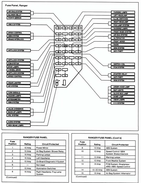 96 Explorer Fuse Box Diagram