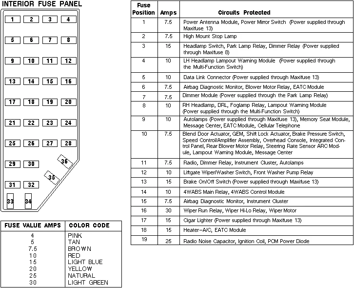 96 Ford Explorer Fuse Panel Diagram