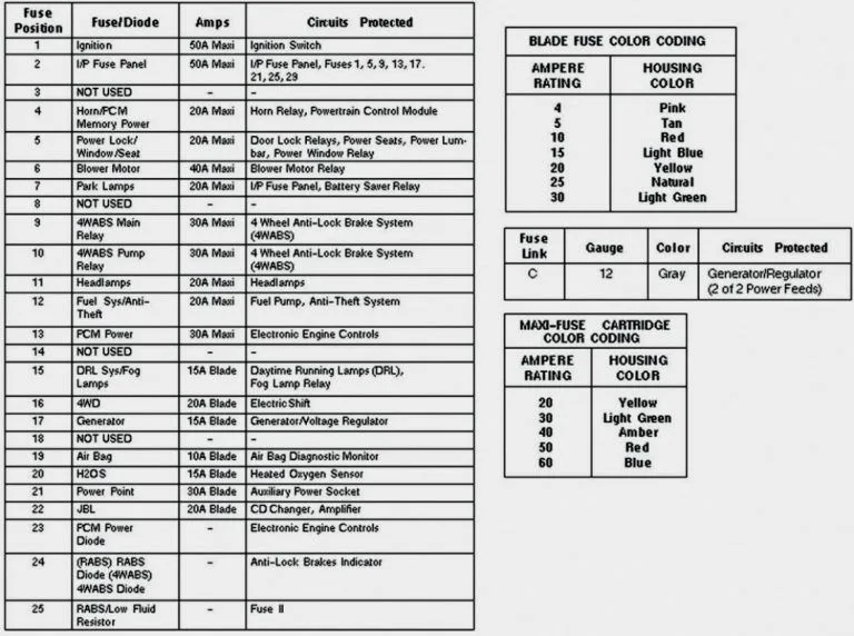 96 Ford Ranger Wiring Diagram