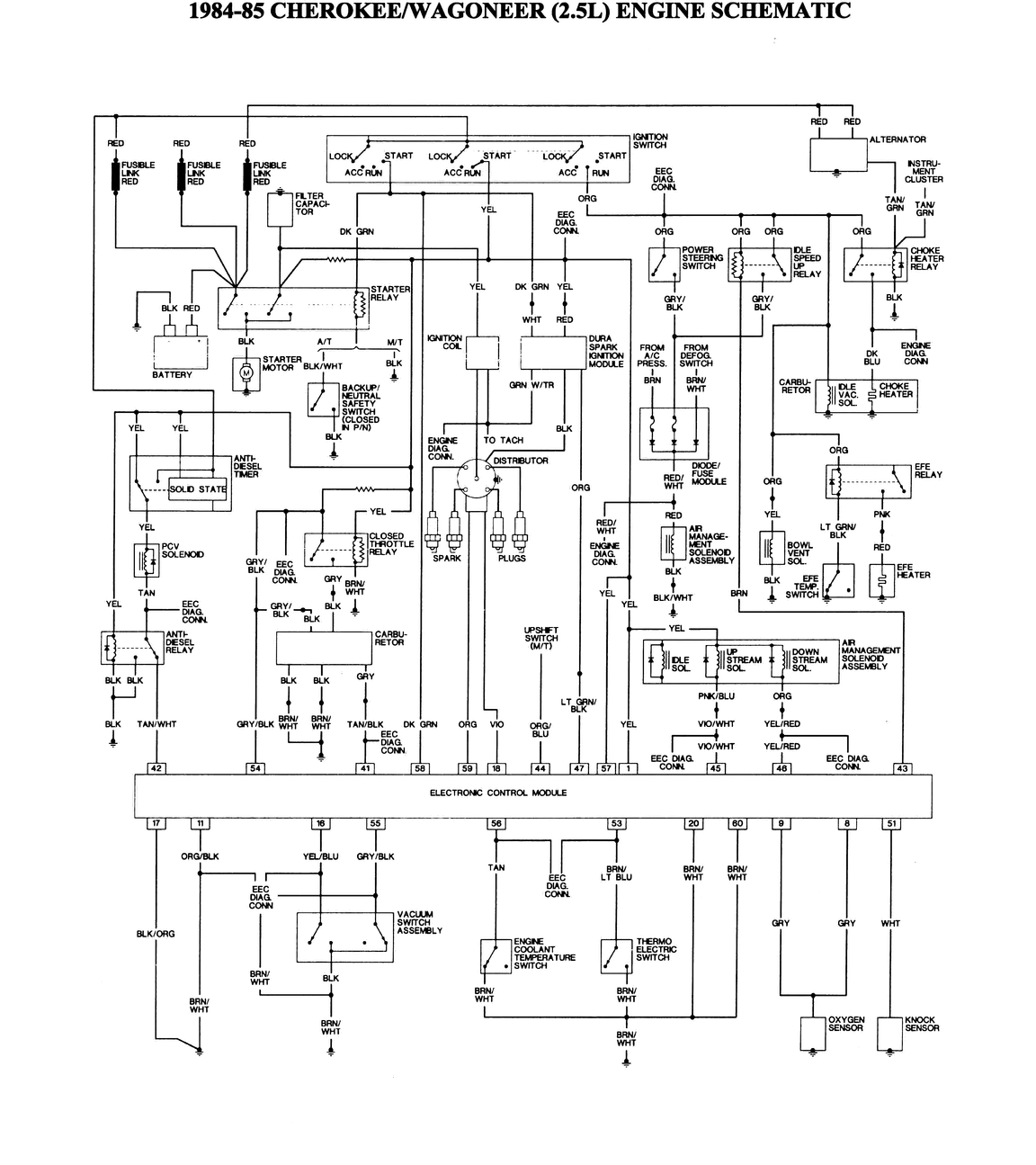 96 Jeep Cherokee Wiring Diagram Pics Wiring Collection