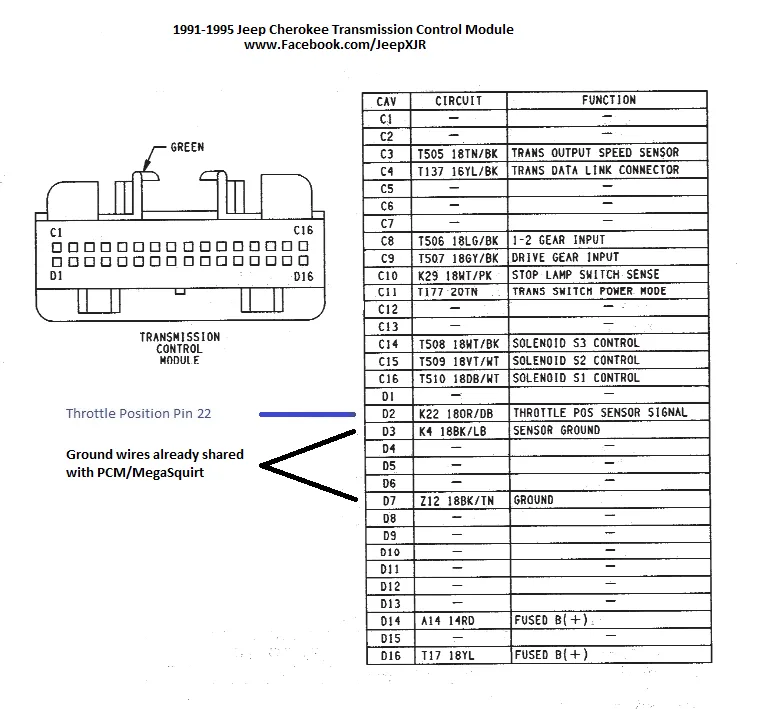 96 Jeep Cherokee Wiring Harness Pics Wiring Collection