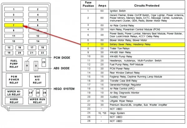 96 Ranger Fuse Panel Diagram Car Wiring Diagram