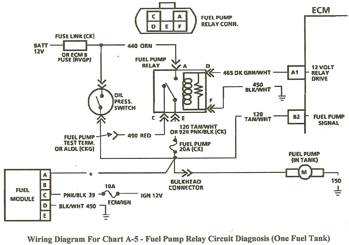 97 Chevy 1500 Fuel Pump Wiring Diagram Wiring Diagram