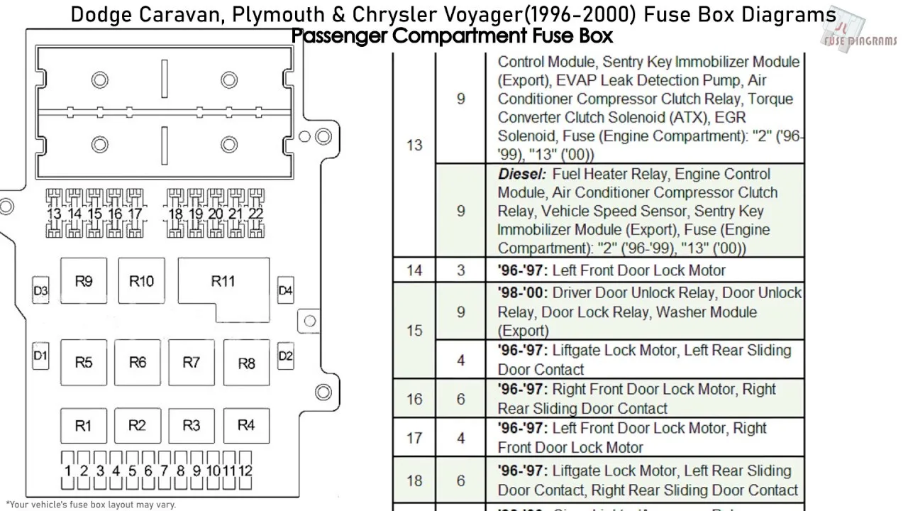 97 Dodge Caravan Fuse Box Diagram