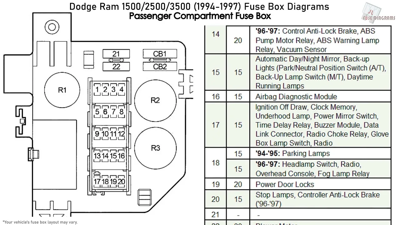 97 Dodge Ram Wiring Diagram Collection Wiring Collection